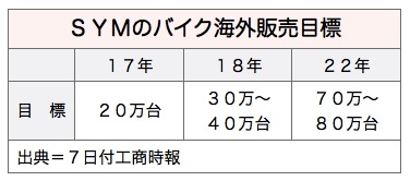 /date/2017/12/07/03sym_2.jpg