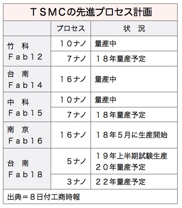 /date/2017/12/08/01tsmc_2.jpg