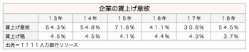 /date/2017/12/20/04salary_2.jpg