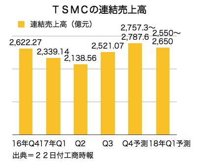 /date/2017/12/22/01tsmc_2.jpg