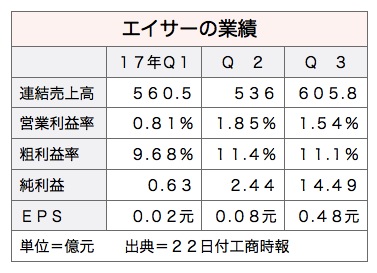/date/2017/12/22/02acer_2.jpg