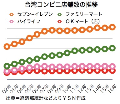 /date/2017/12/26/08store_2.jpg