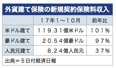 /date/2018/01/05/04insurance_2.jpg