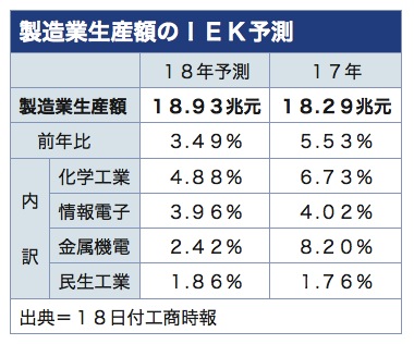 /date/2018/01/18/01sales_2.jpg