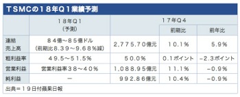 /date/2018/01/19/01tsmc_2.jpg