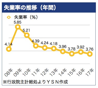 /date/2018/01/23/03jobyear_2.jpg