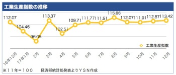 /date/2018/01/24/07industry_2.jpg