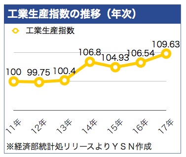 /date/2018/01/24/08industry2_2.jpg