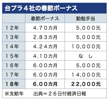 /date/2018/01/26/03taipla_2.jpg