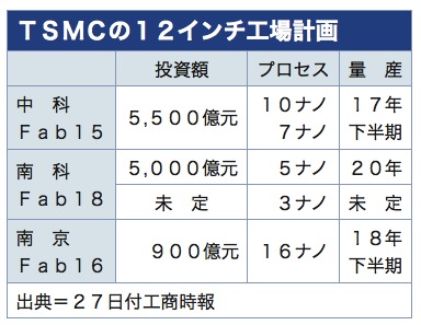 /date/2018/01/29/01tsmc12_2.jpg