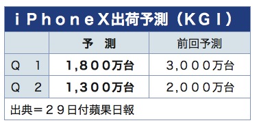 /date/2018/01/29/03iphone_2.jpg