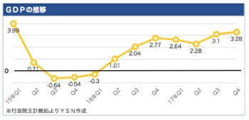 /date/2018/02/01/05gdp_2.jpg