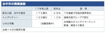 /date/2018/02/05/04taizhong_2.jpg