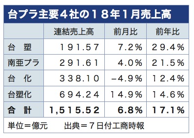 /date/2018/02/07/02taipla_2.jpg