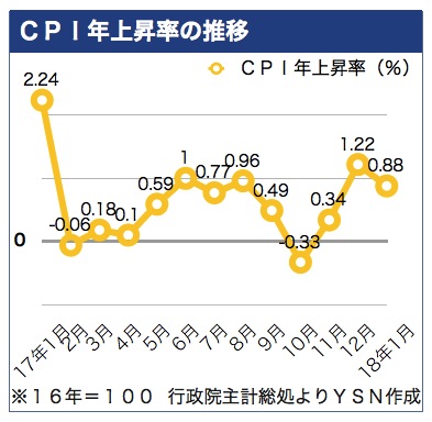 /date/2018/02/07/04cpi_2.jpg
