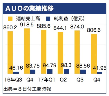 /date/2018/02/08/01auo_2.jpg