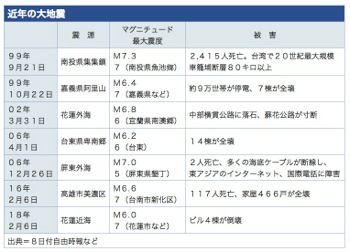 /date/2018/02/08/03quake_2.jpg