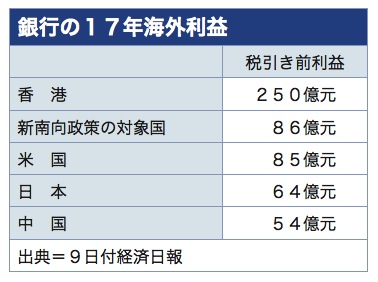 /date/2018/02/09/08foreign_2.jpg