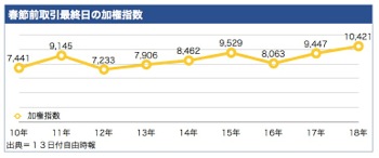 /date/2018/02/13/02stock_2.jpg