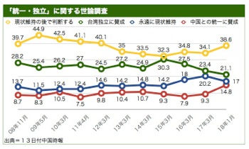 /date/2018/02/13/03taiwan_2.jpg