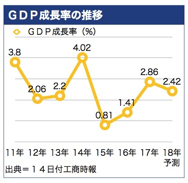 /date/2018/02/14/03gdp_2.jpg