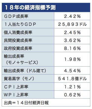 /date/2018/02/14/04gdp2_2.jpg