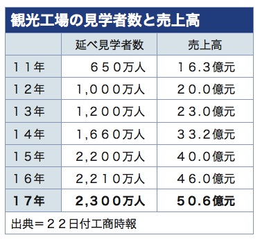 /date/2018/02/22/05factory_2.jpg