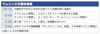 /date/2018/02/23/01samsung_2.jpg