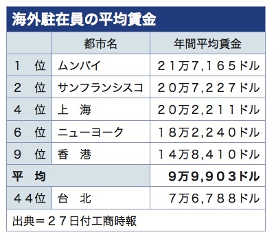 /date/2018/02/27/08foreign_2.jpg