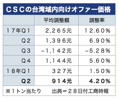 /date/2018/03/01/03csc_2.jpg