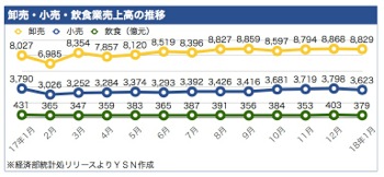 /date/2018/03/06/03sales_2.jpg