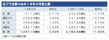 /date/2018/03/07/04taipla_2.jpg