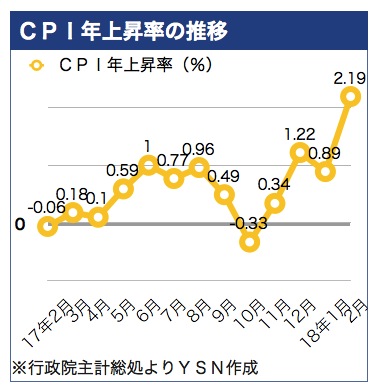/date/2018/03/08/05cpi_2.jpg