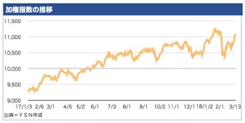 /date/2018/03/13/03stock_2.jpg