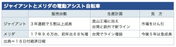 /date/2018/03/16/03giant_2.jpg