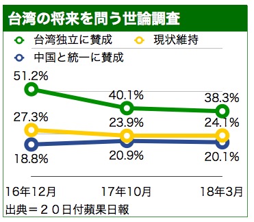 /date/2018/03/20/taiwan_2.jpg