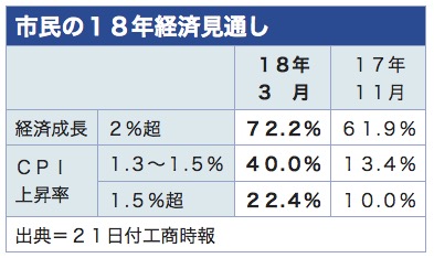 /date/2018/03/21/cpi_2.jpg