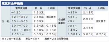 /date/2018/03/28/rate_2.jpg