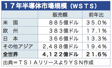 /date/2018/03/28/semiconductor_2.jpg