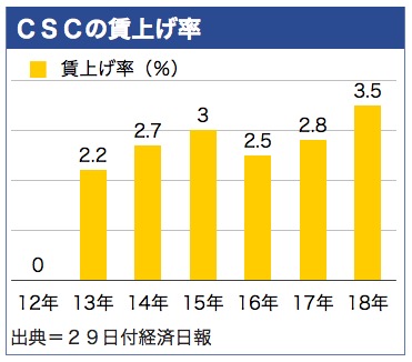 /date/2018/03/29/csc_2.jpg