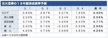 /date/2018/03/29/gdp_2.jpg