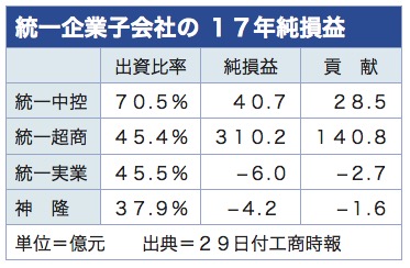/date/2018/03/29/uni_2.jpg