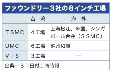 /date/2018/03/31/wafer_2.jpg