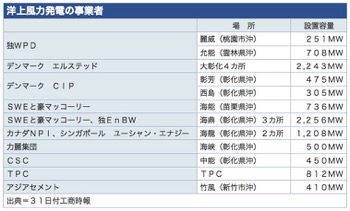 /date/2018/03/31/wind_2.jpg