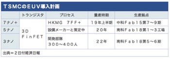 /date/2018/04/02/tsmc_2.jpg
