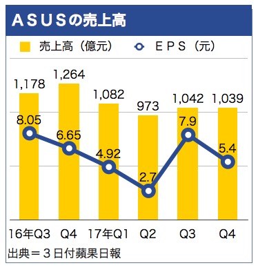 /date/2018/04/03/asus_2.jpg