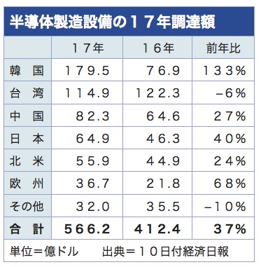 /date/2018/04/10/semiconductor_2.jpg