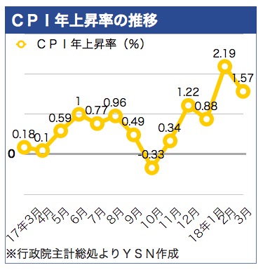 /date/2018/04/11/cpi_2.jpg