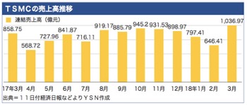 /date/2018/04/11/tsmc_2.jpg