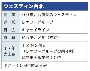 /date/2018/04/11/westin_2.jpg